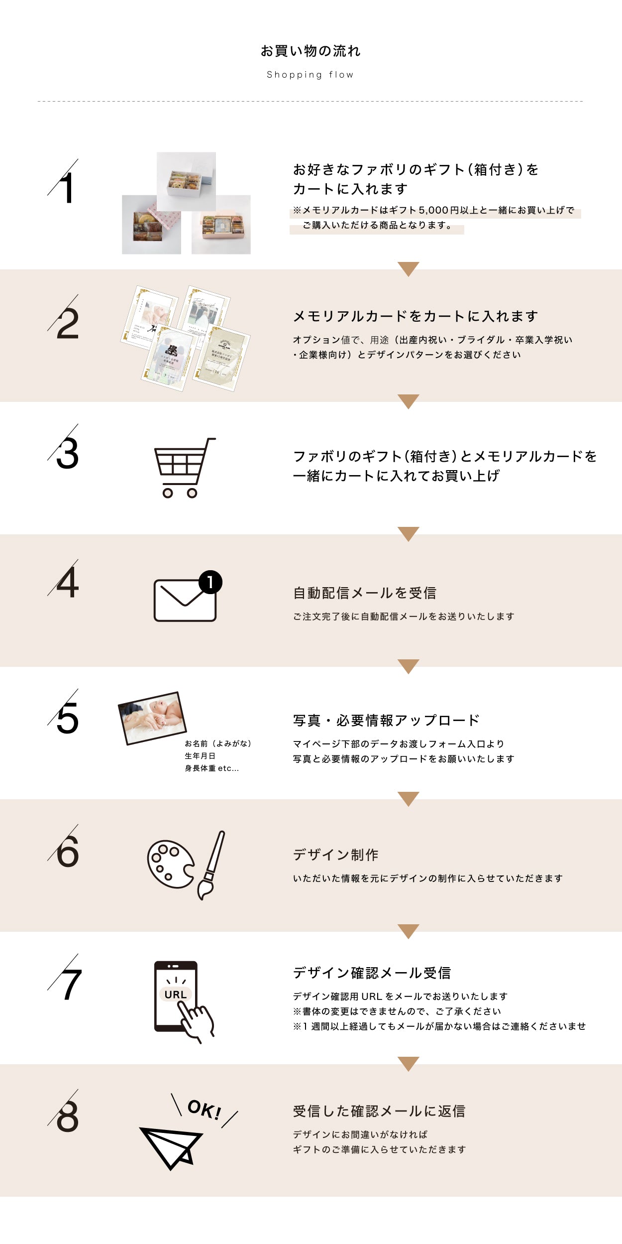 メモリアルカード