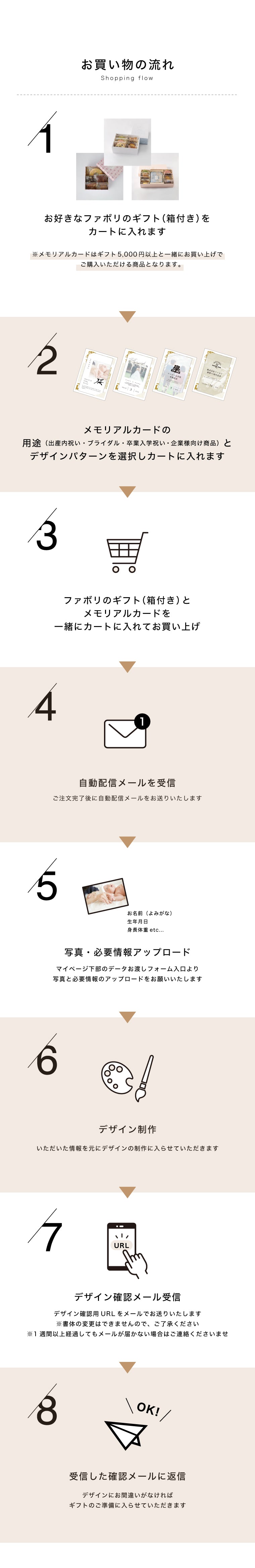 メモリアルカード