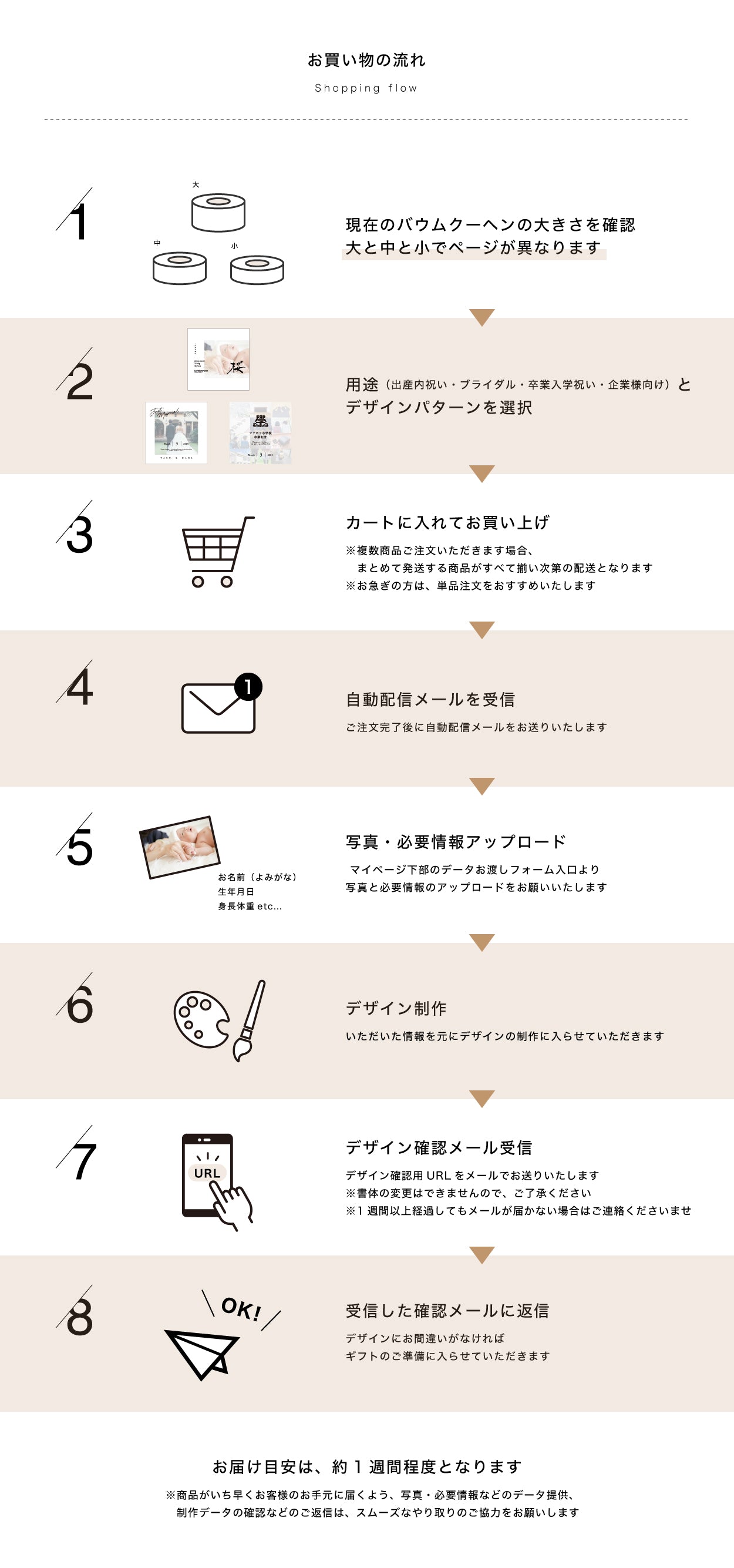 【バウムクーヘン中プレミアム】（メモリアルシート付き）