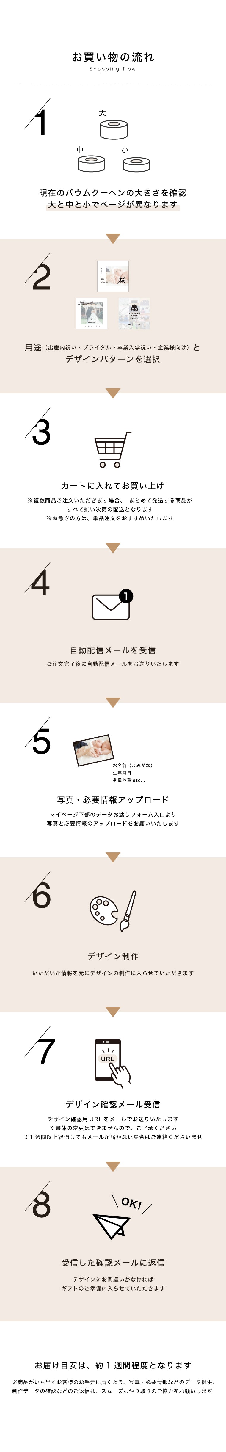 【バウムクーヘン中プレミアム】（メモリアルシート付き）