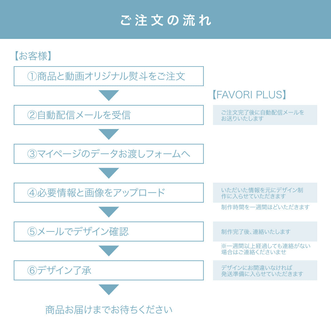 動画ウェディング熨斗